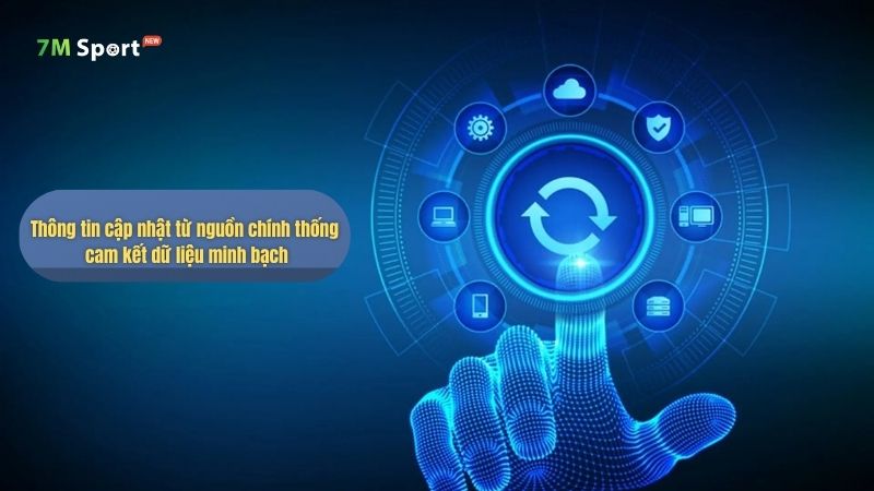Tác giả đóng vai trò quan trọng trong quá trình phát triển của 7M