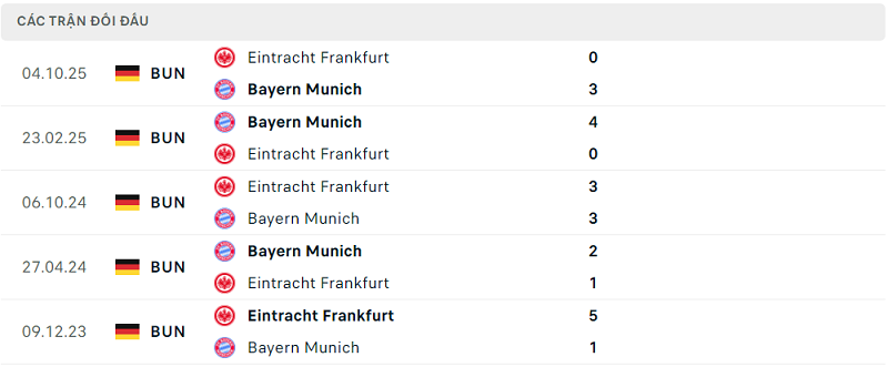 Lịch sử đối đầu Bayern Munich vs Eintracht Frankfurt